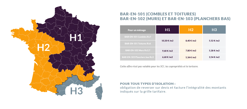 Grille tarifaire 2023 isolation des combles france