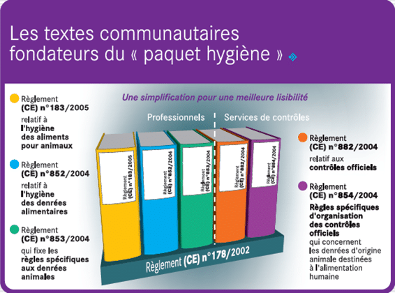 Textes Paquet Hygiène