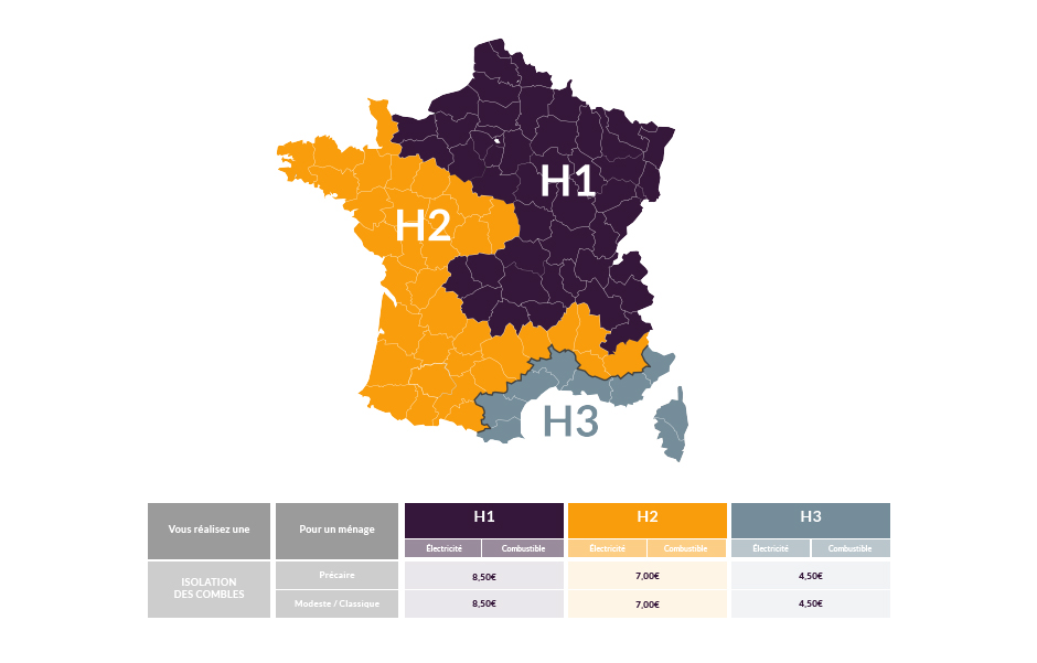 Grille tarifaire
